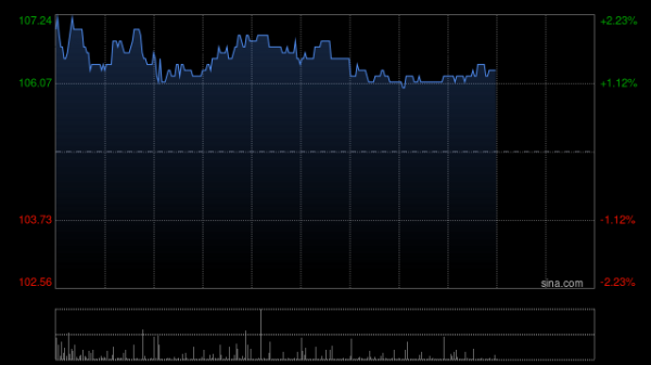 诚利和 东方海外国际将于6月30日派发末期股息每股1.32美元