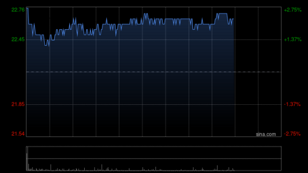 公赢网配资 海尔智家4月16日斥资1460.92万元回购60万股A股