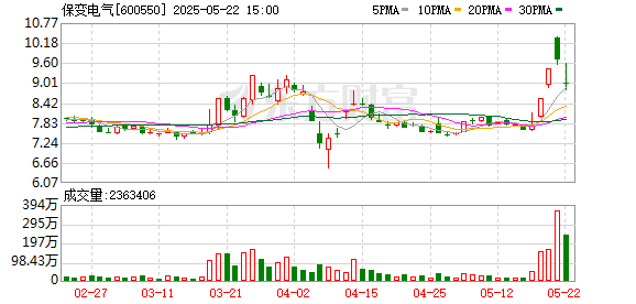 顺阳网 保变电气5月20日龙虎榜数据