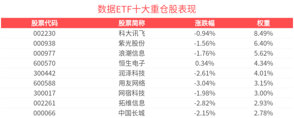 中证策略 DEEPSEEK-R1模型升级，数据ETF(516000)尾盘持续溢价