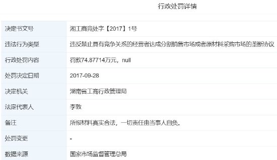 满瑞网 中国移动发布“湖南百旺金赋负面行为处理结果公告”，后者曾被湖南省工商局罚款75万元